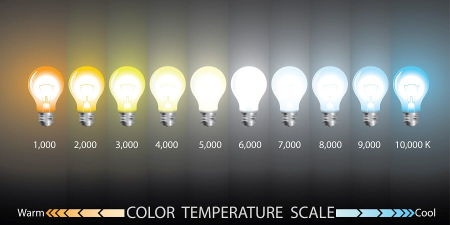 A row of lightbulbs demonstrating different colour temperatures. The bulbs are lined up from warmest (red/orange) at the left to coolest (blue/white) at the right